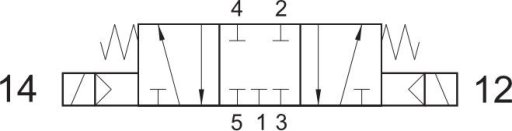 Elektrozawór 5/3 namur z AZ